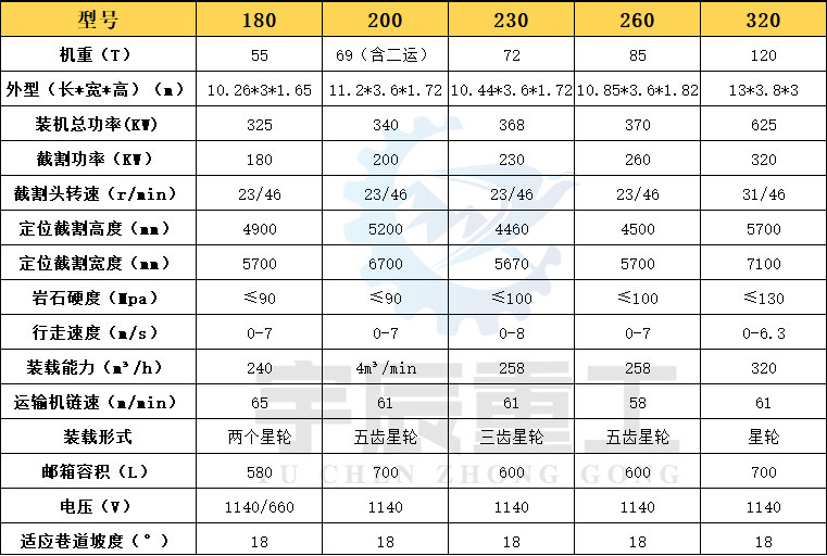 大型掘進(jìn)機(jī)尺寸