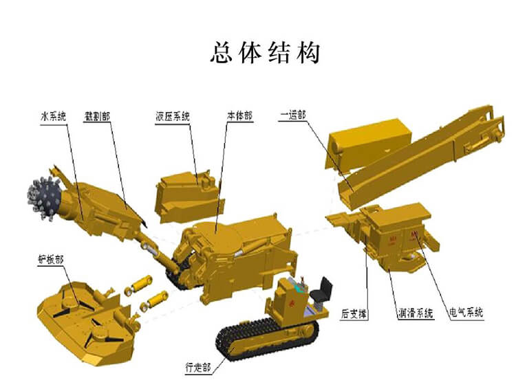 秦皇島市掘進(jìn)機液壓系統(tǒng)及電氣系統(tǒng)的特點